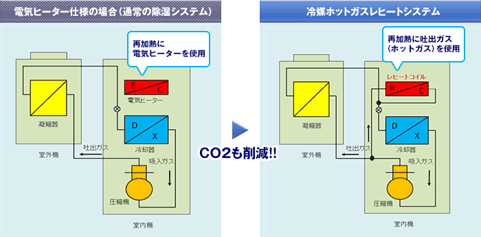 アイハラの省エネシステム